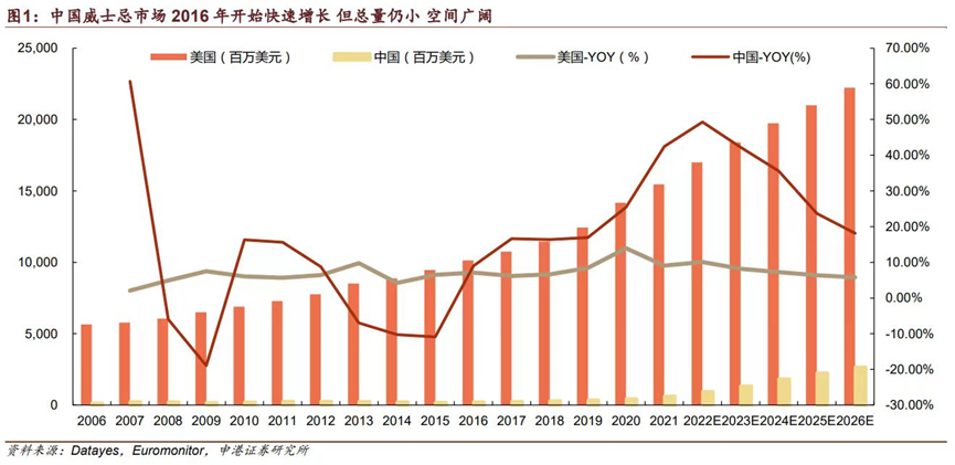 抢滩威士忌,中国酒企都想复刻下一个“山崎”