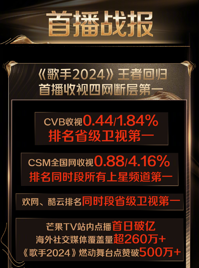 《歌手》爆火出圈,营销不如网友造梗?