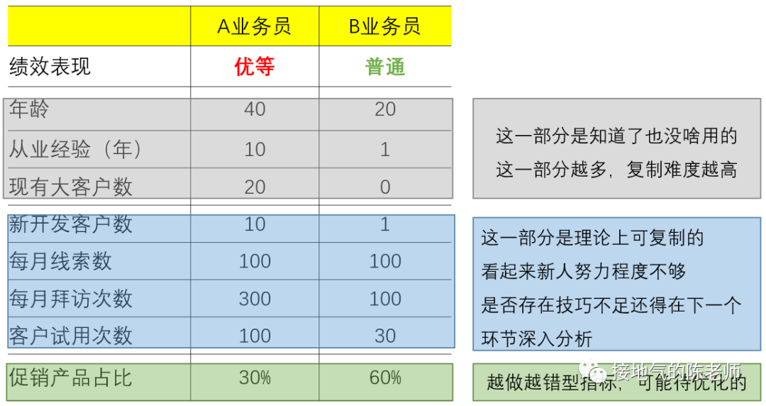 这才是真正的数据分析【建议】,而不是“要搞高!”
