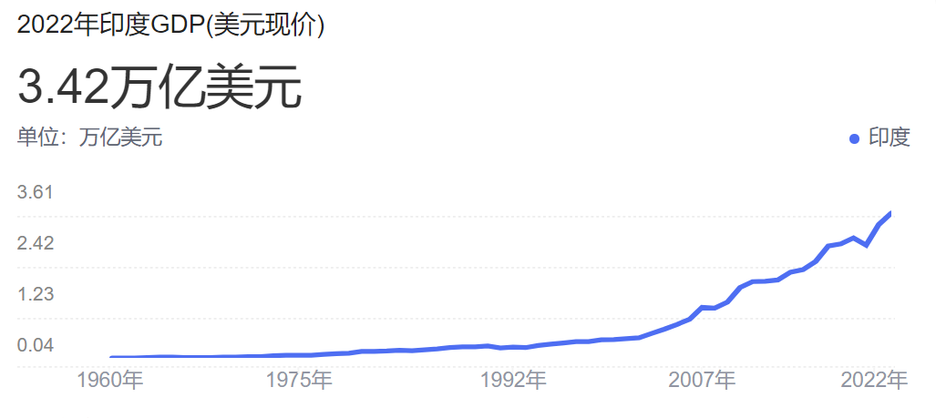 vivo&ldquo;登顶&rdquo;印度，一步之遥？