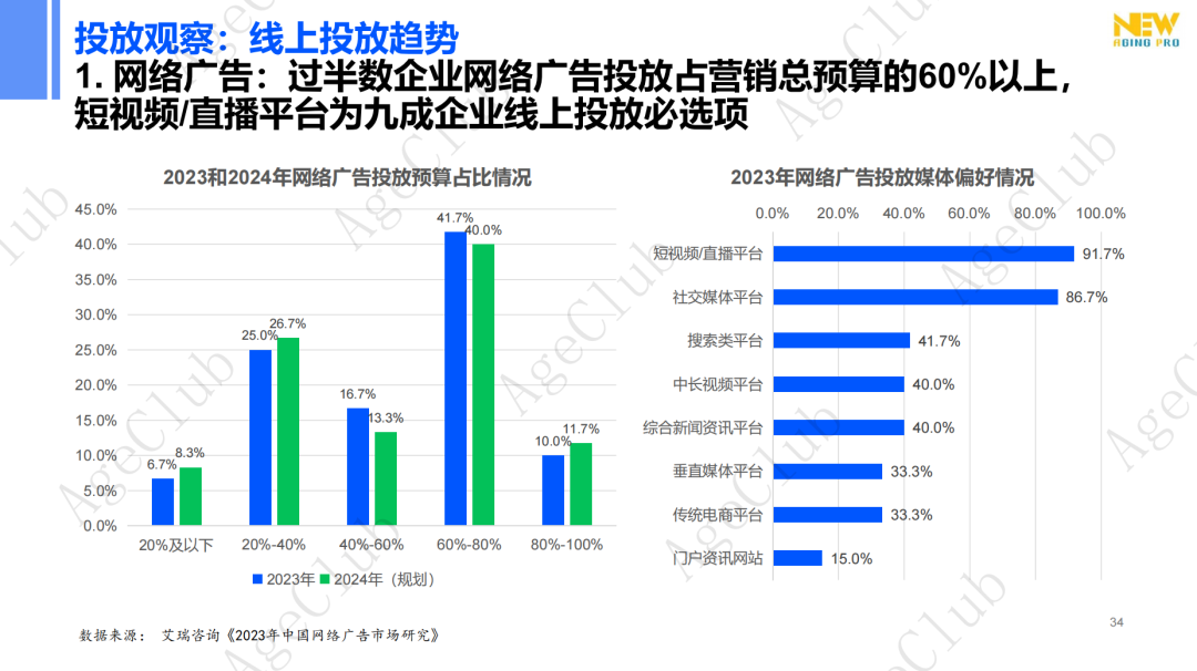 新人群、新场景、新策略,精准and跨界,创新银发消费“人货场”新蓝图!