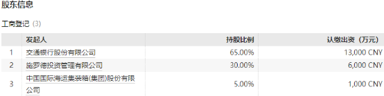 交银施罗德二十年的“身世”、低谷与烦恼