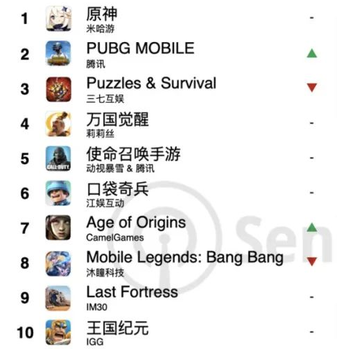 又一场「乱战」，今年的SLG出海更惨烈了