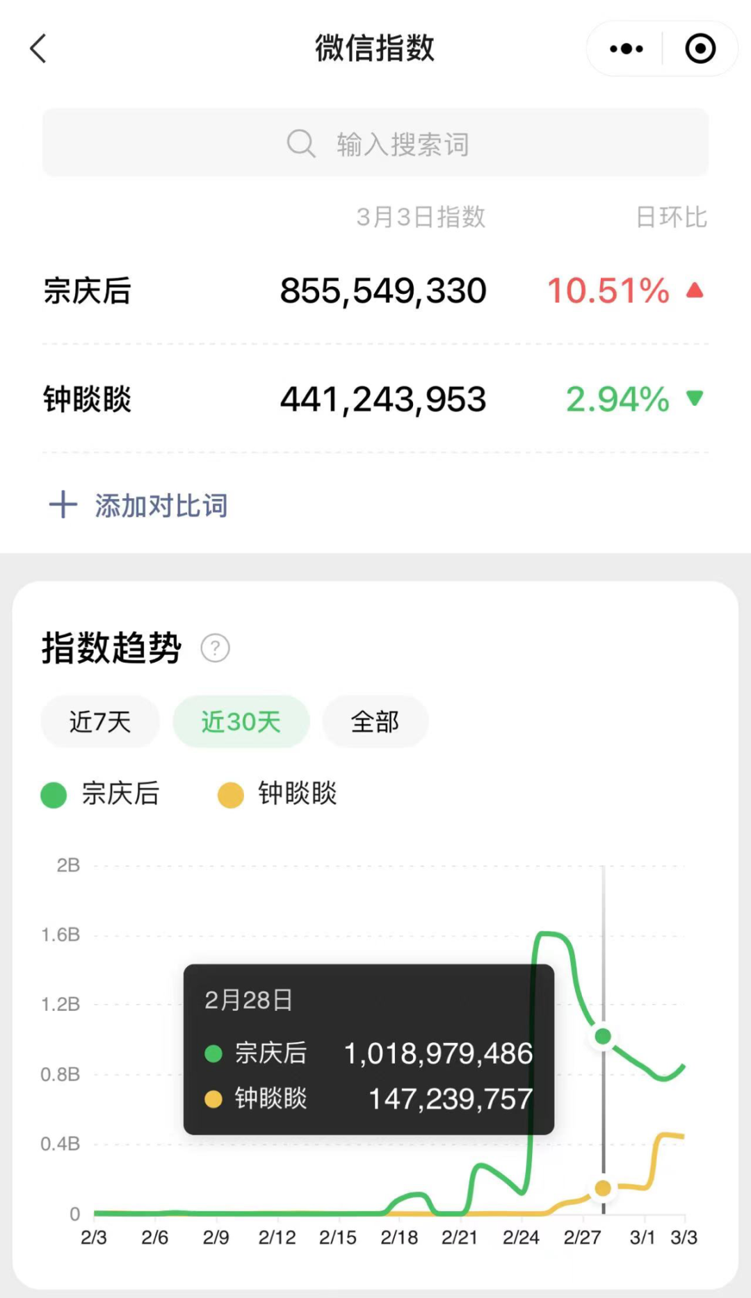 首富钟睒睒成&ldquo;农夫与蛇&rdquo;，都怪自媒体？？？