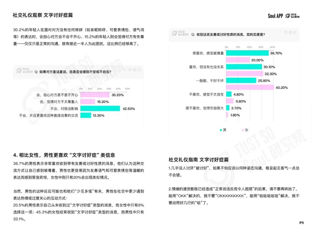 2024年Z世代线上社交礼仪报告:文字讨好症、讨厌长语音...