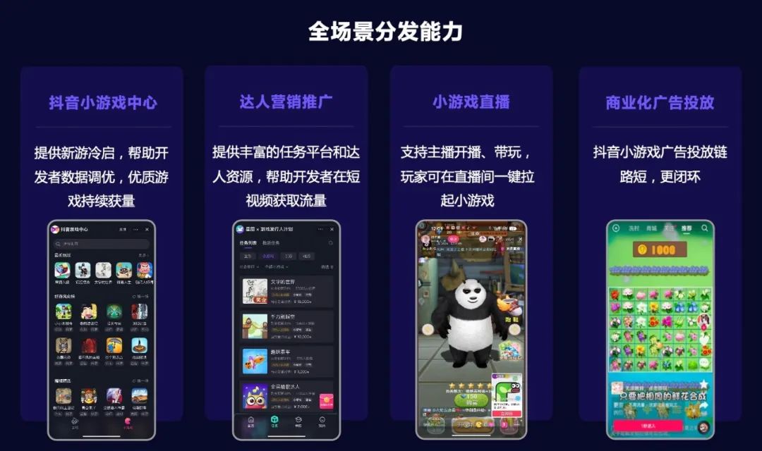 你不知道的2023抖音小游戏：活跃用户增速迅猛、商业化增速超10倍