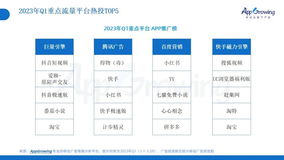 2023年Q1广告趋势洞察:这几个类目卷疯了