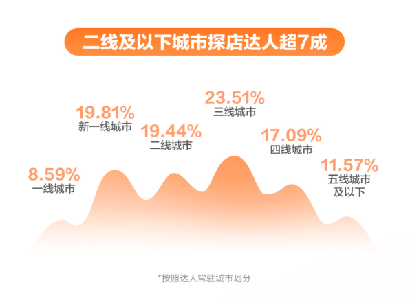 探店赛道又出新顶流,55岁考古教授凭啥两周抖音涨粉120万?