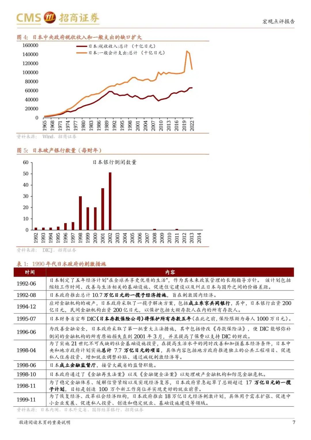 日本&ldquo;失去的20年&rdquo;经济有何亮点？