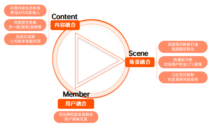 为什么抖音、支付宝、芒果TV,都选择加码终端营销?丨新增长专题②