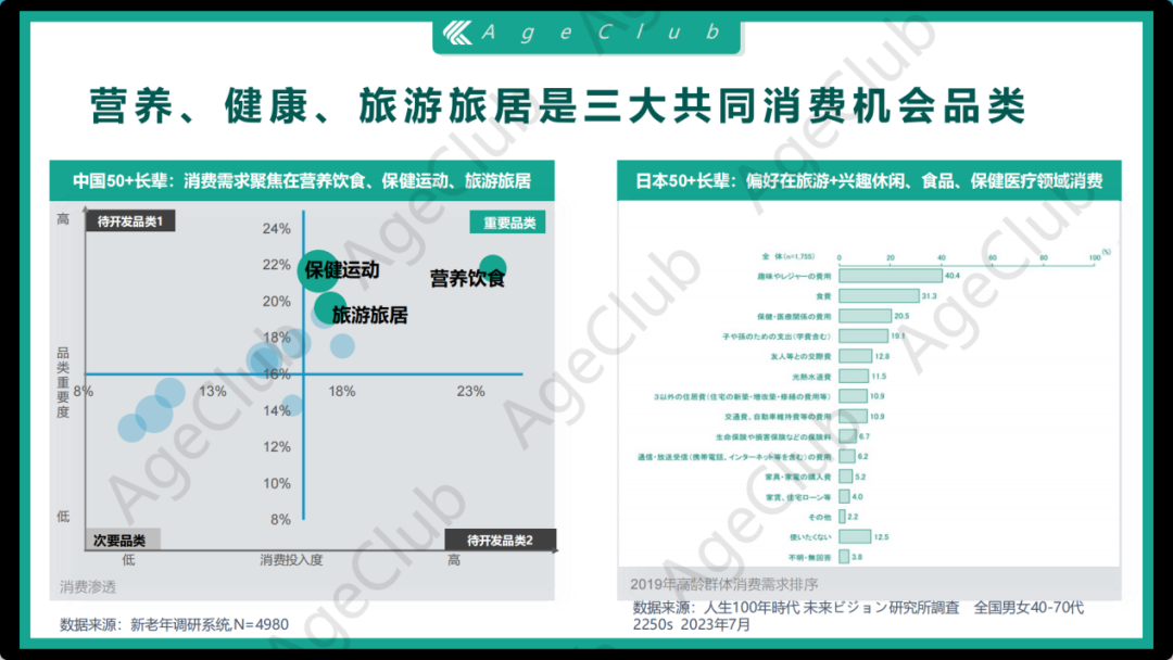 深度洞察 | 中日银发文旅市场——新长辈、新需求、新文旅