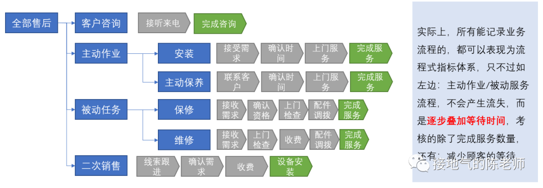 标签 VS 数据指标体系，终于有人讲清楚了