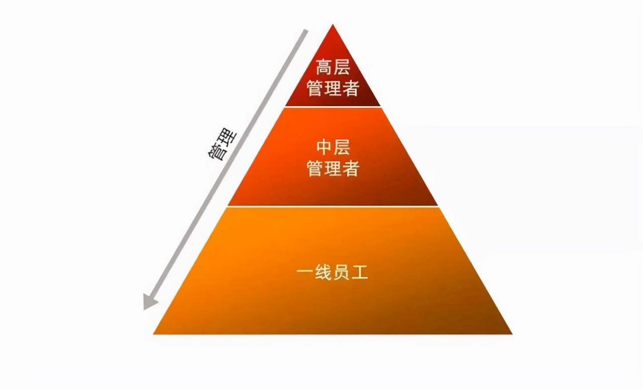 企业管理的基本知识,五大体系四种方法三大核心-果果圈企业管理