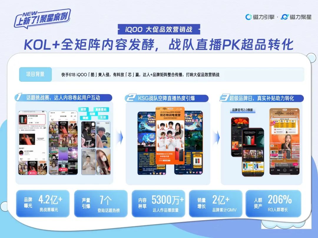 7个3C品牌告诉我:达人种草的价值已发生改变