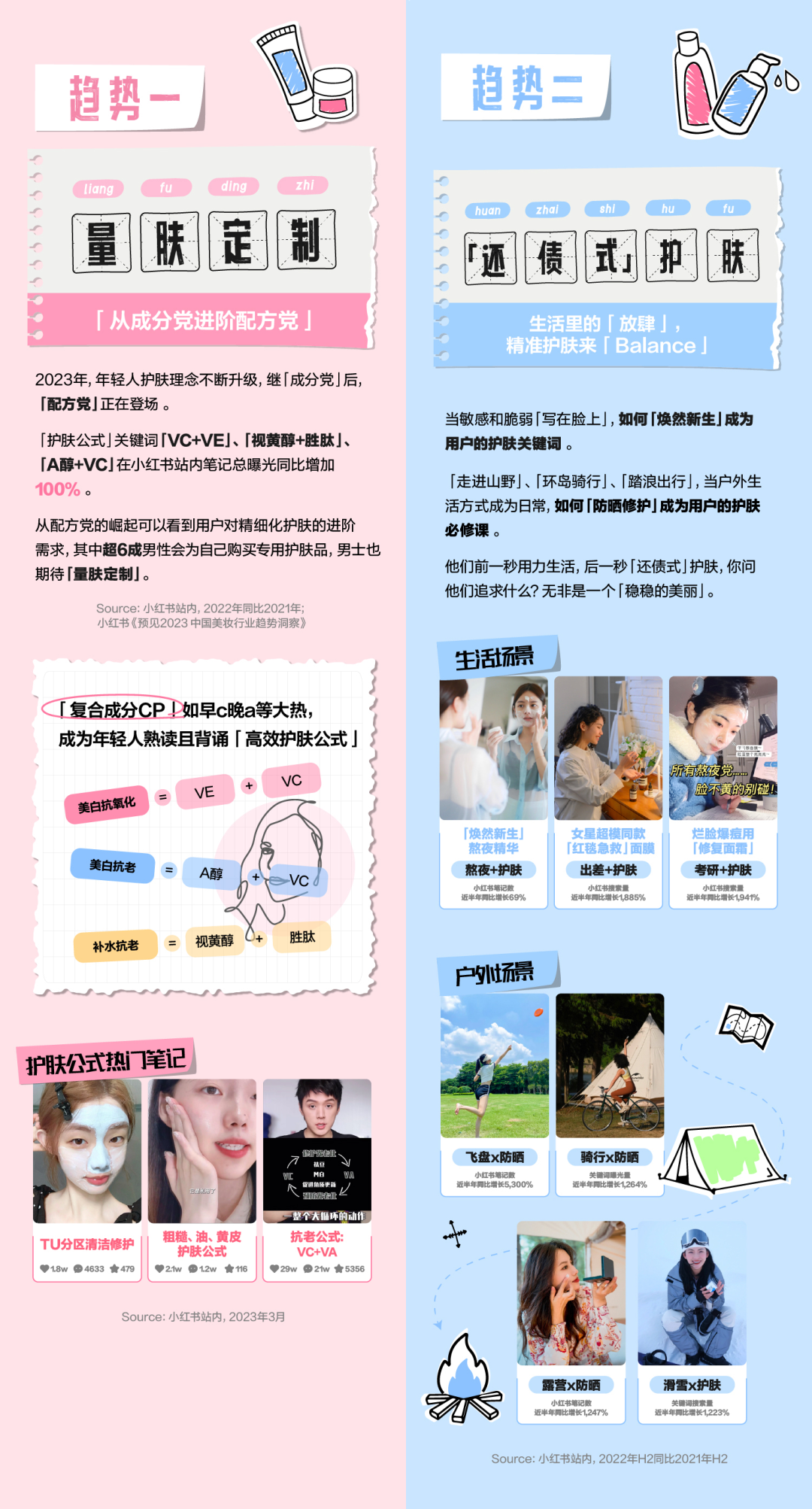 我,20岁国货美妆,在小红书Reborn