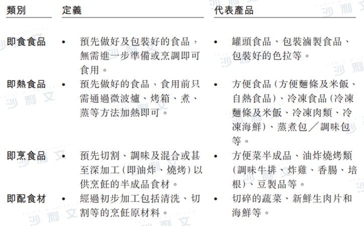 万店已成,毛利上升,“在家吃饭”的锅圈已修炼好内功
