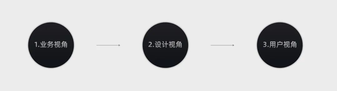 多视角下的设计价值观