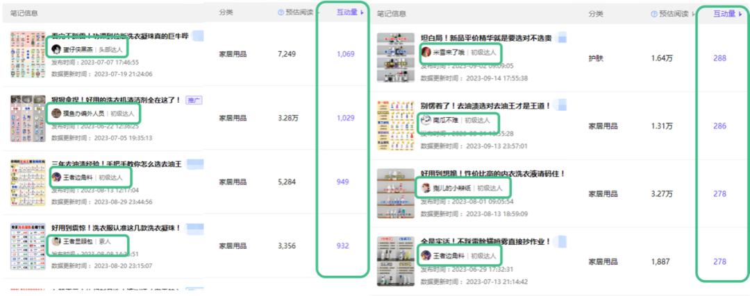 小红书营销效果不好,是因为没有好爆文吗?