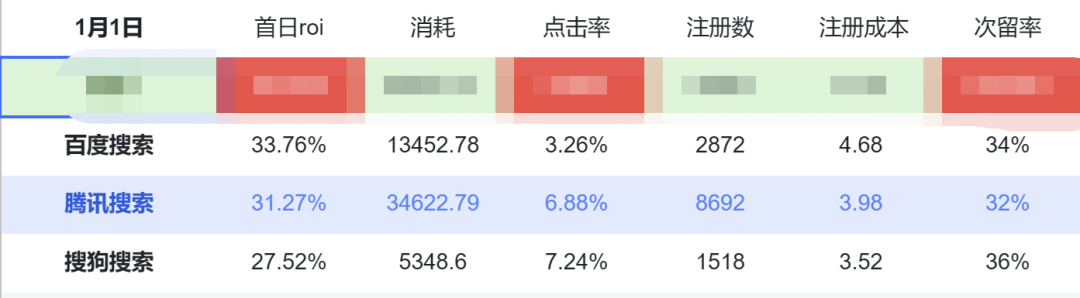 从搜狗到腾讯的资深优化er,我是怎么玩转搜索广告的?