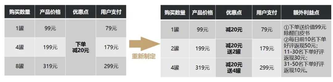 ROI翻倍？拆解抖音CID引流天猫电商的信息流投放案例