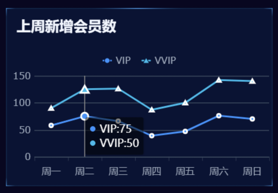 掌握这10款可视化图表,小白也能玩转数据分析