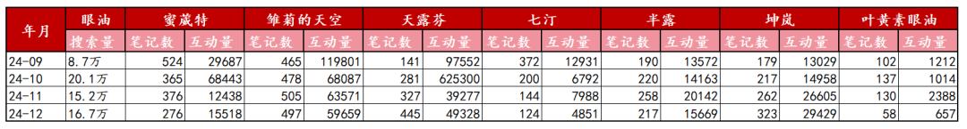 小红书上14亿浏览背后的商机洞察,25年如何打造下一个爆款品类?