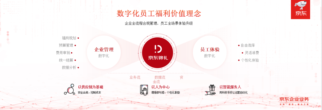 京东“企业暖心季”,以“周到”创造用户价值