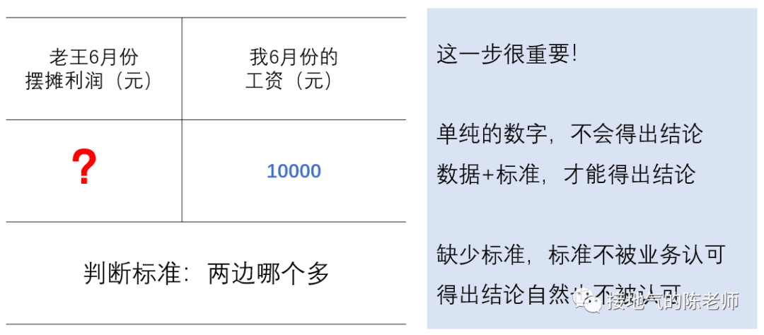 一个案例,看懂数据分析全流程