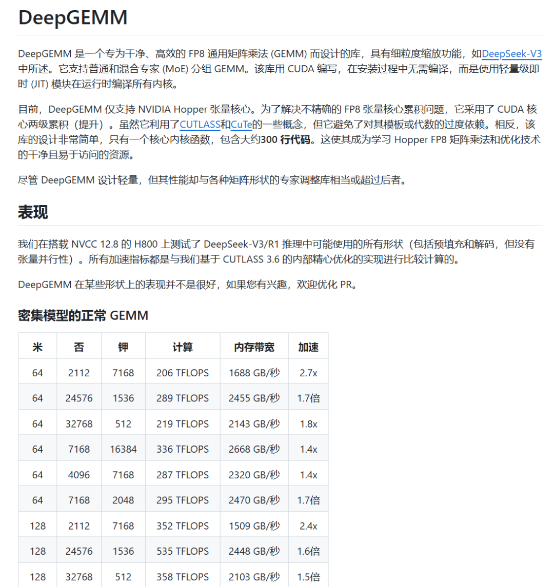 震撼!AI公司DeepSeek开源发布,给AI与芯片产业一点小小中国震撼