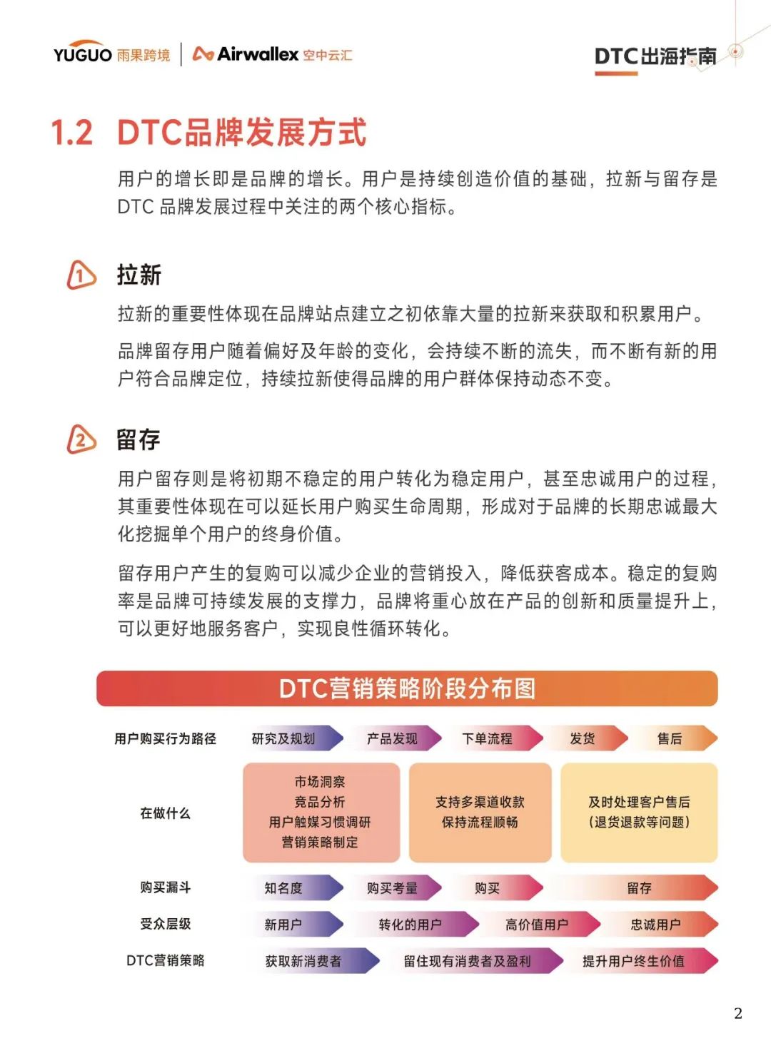 【大数跨境】2025年DTC出海指南报告