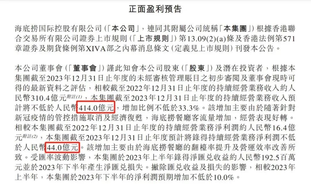 狂揽 414 亿!“火锅一哥”杀回来了