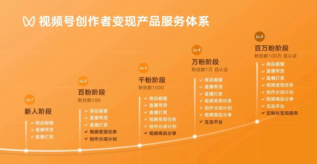 微信发布重磅消息:视频号将推出创作分成计划和付费订阅,搜一搜升级“问一问”…