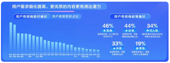 用AI爆改土味短剧,抖快怎么想的?