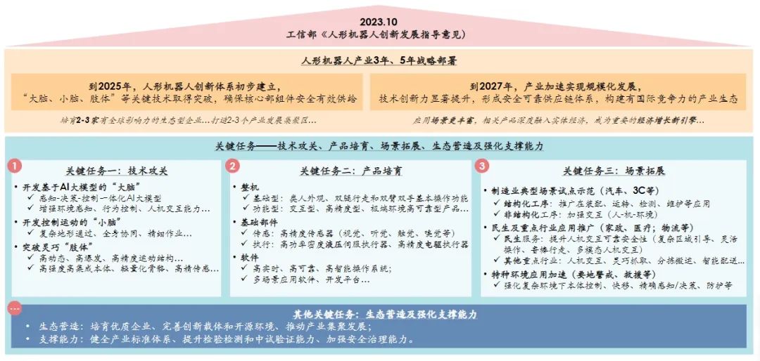 一文详解让大佬们上头的人形机器人