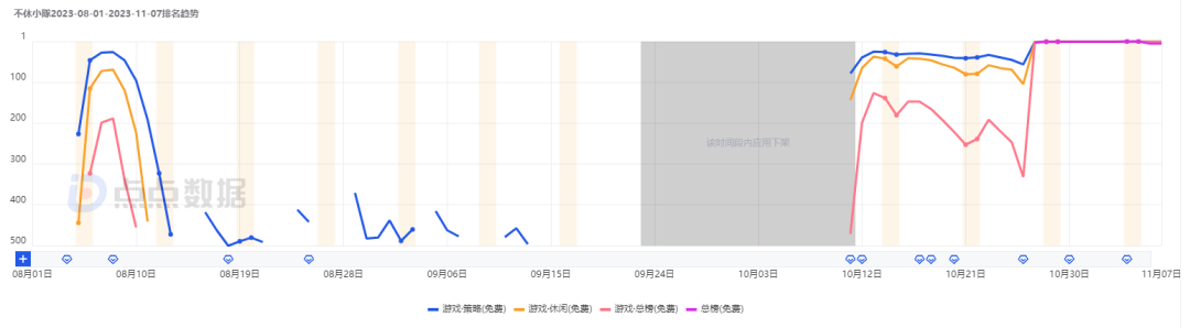 公测每日送100抽！这款放置+Roguelike新品有什么不一样？