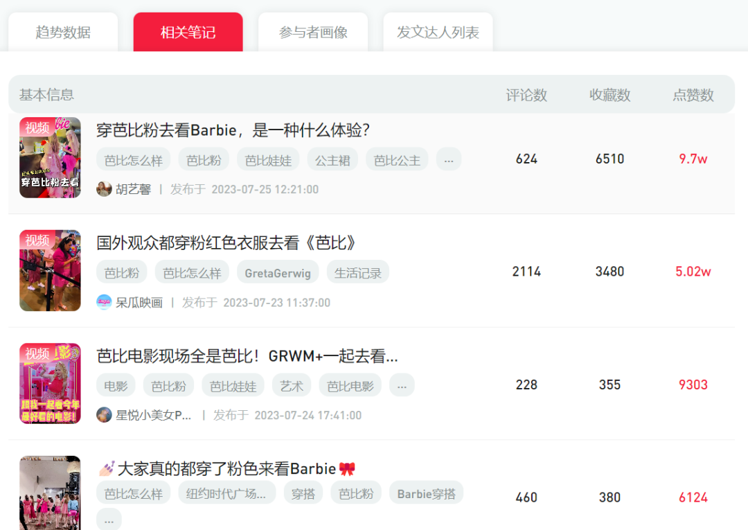 芭门兴起!百亿人次围观,联名商品售罄,一场全世界的粉色狂欢