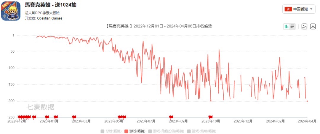 登上港台畅销榜TOP20,这家厦门公司又要造出爆款了?