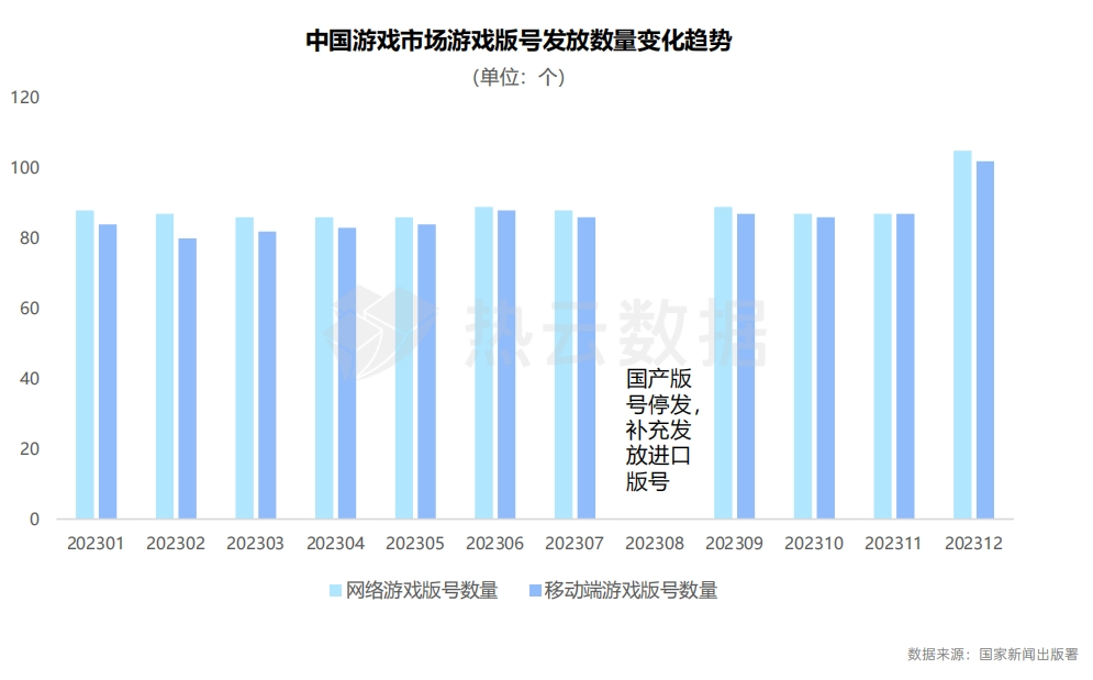 2023国内手游App与微信小游戏买量洞察分析：哪个品类是增长王者？