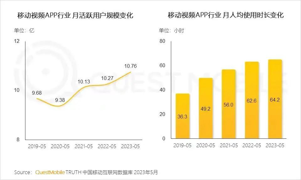 百万粉丝围观的视频笔记，扛起小红书流量红利新风口？