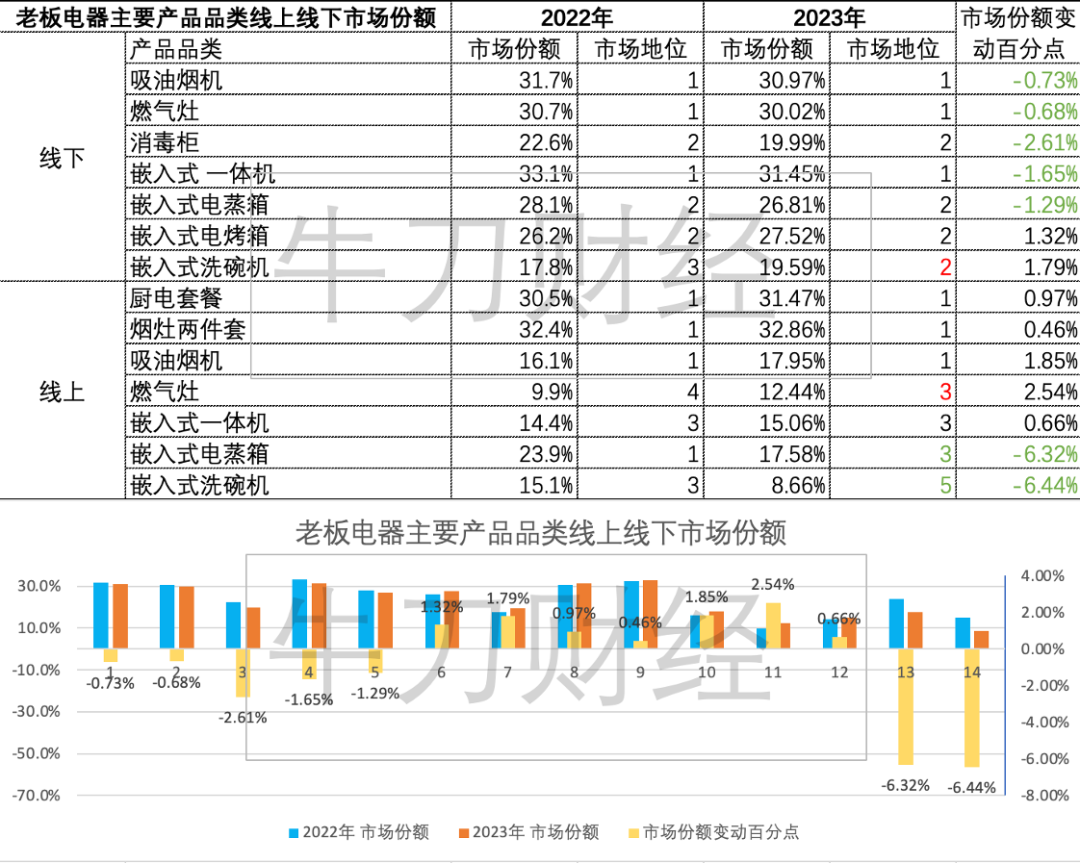 3年再造一个新老板电器,任富佳做对了什么?