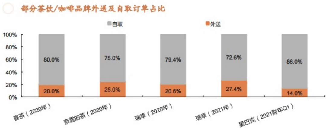 功能性VS休闲饮品，咖啡和茶饮不可互相替代