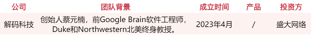 游戏人入局、资本疯抢,谁会是下一个AI独角兽?
