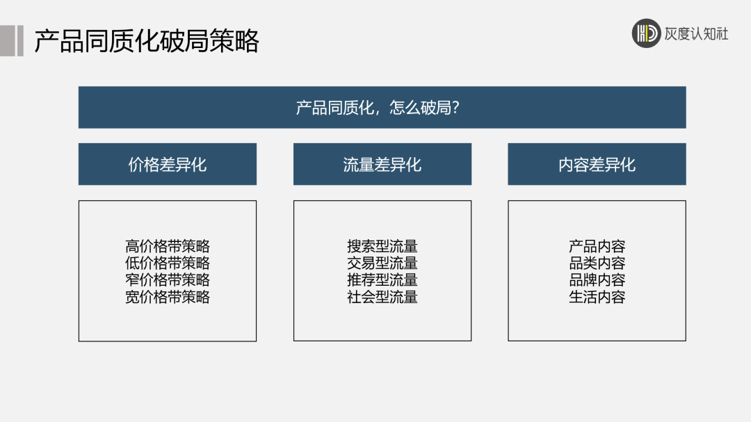 产品同质化的底层逻辑