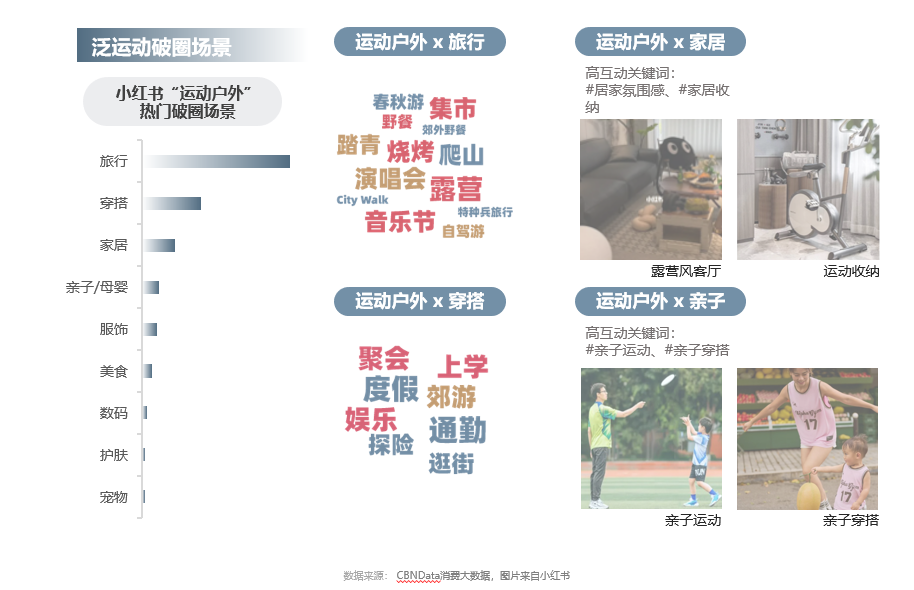 黑马品牌如何诞生？淘宝天猫首发运动户外行业趋势白皮书