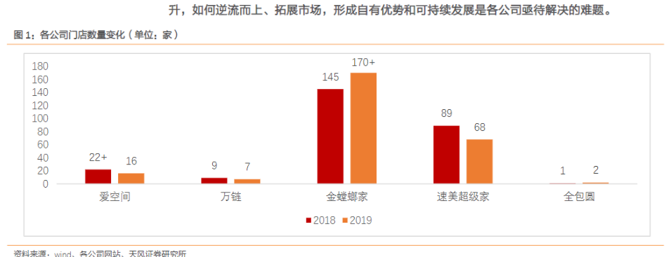 互联网装饰公司是做什么的(解析互联网装修行业)