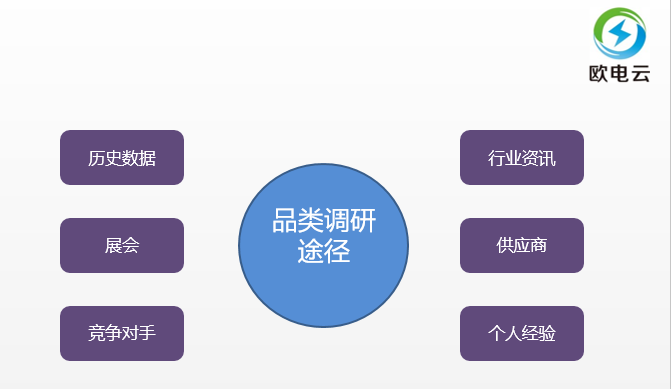 电商老司机：电商品类运营入门实战手册