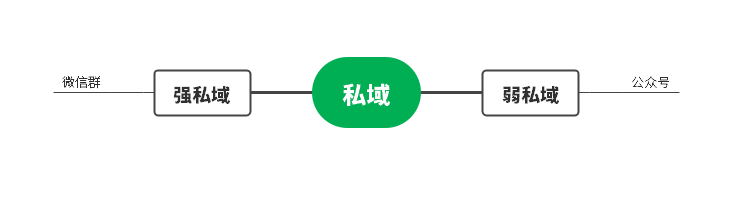 除了接广告,公众号还可以通过这个方式变现!