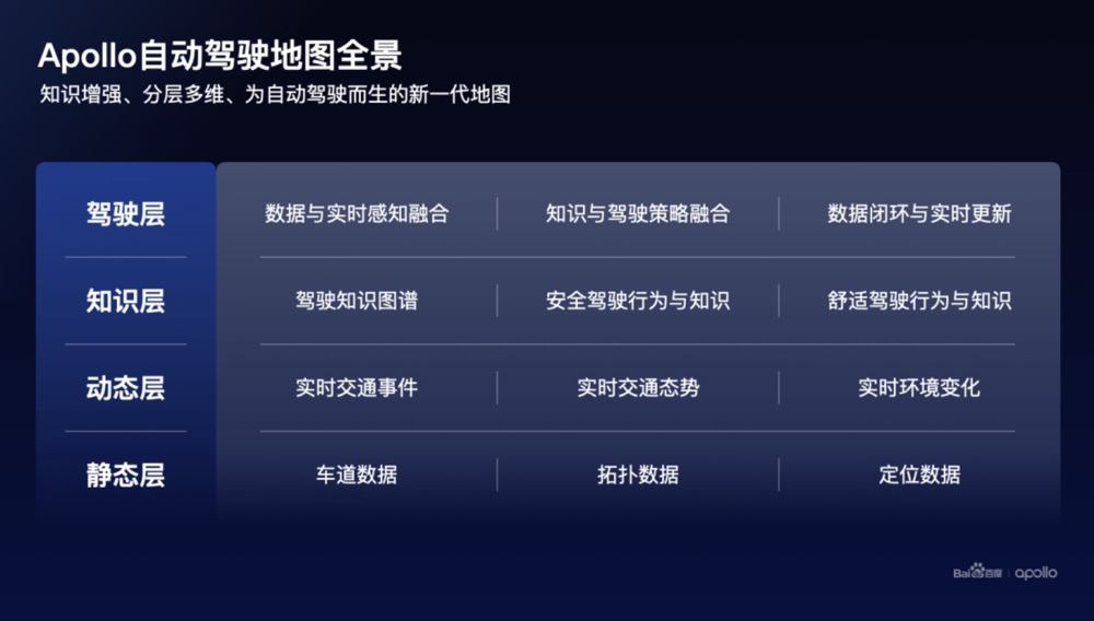 “全无人”成分水岭,自动驾驶进入决赛圈