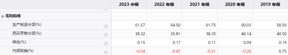 “过气”的同仁堂,逆势反攻