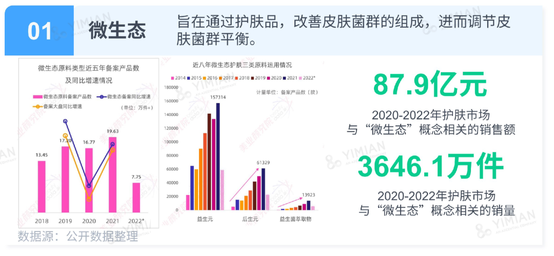 行业洞察 | ESG热潮下,品牌如何讲好天然成分的故事?
